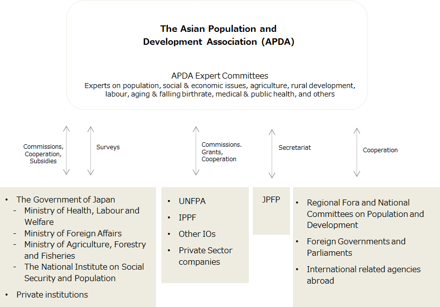 Related Institutions